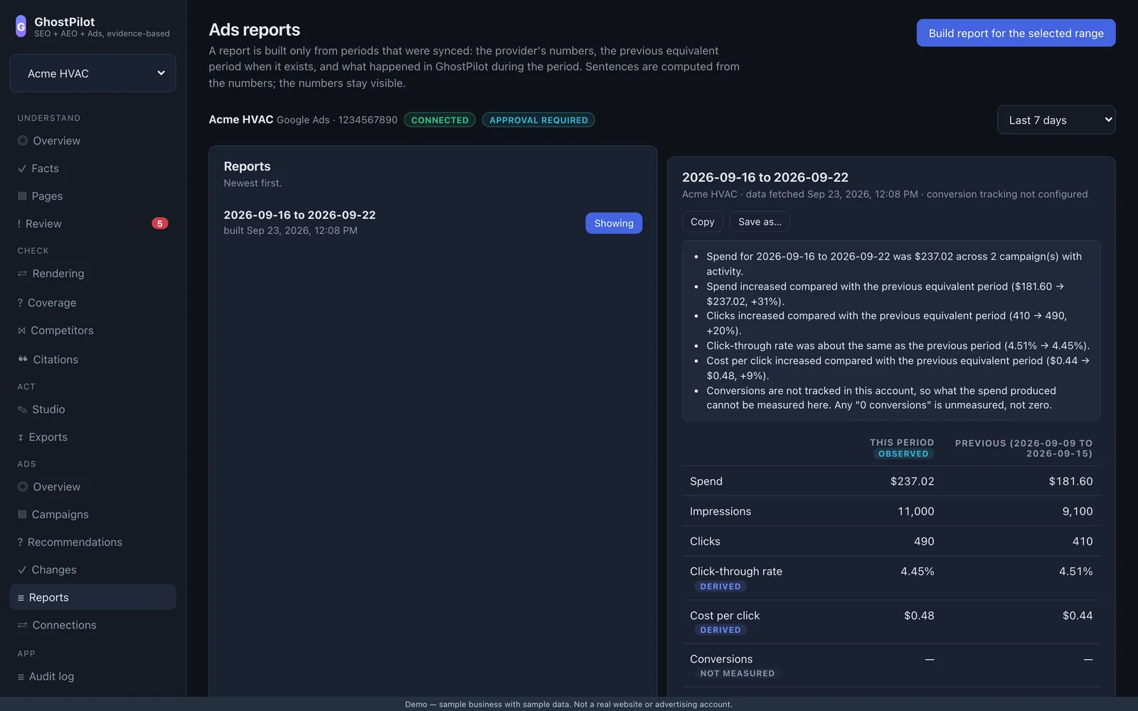 GhostPilot ads reports