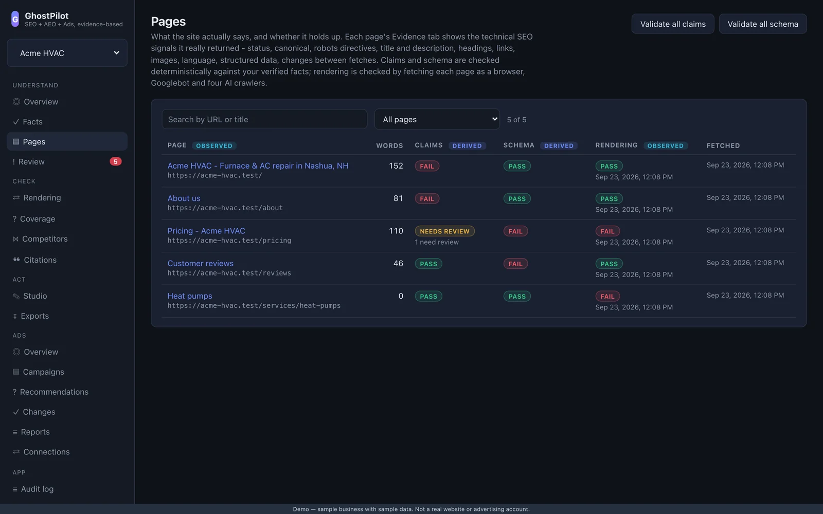 GhostPilot pages list with claim, schema and rendering gates